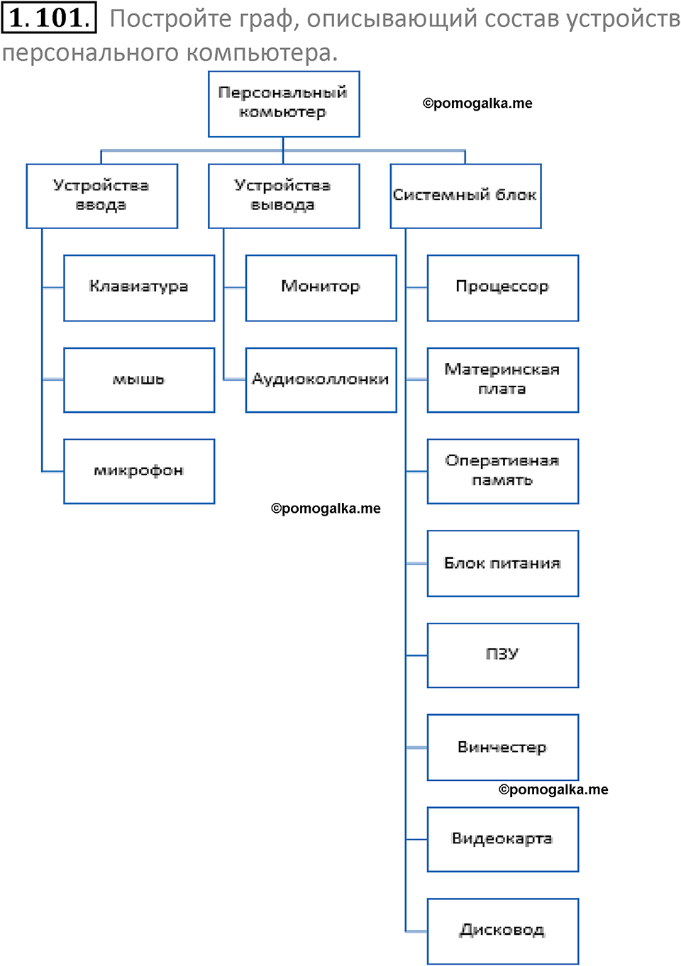 номер 1.101 сборник задач и упражнений по информатике 7 класс Босова 2024 год просвещение