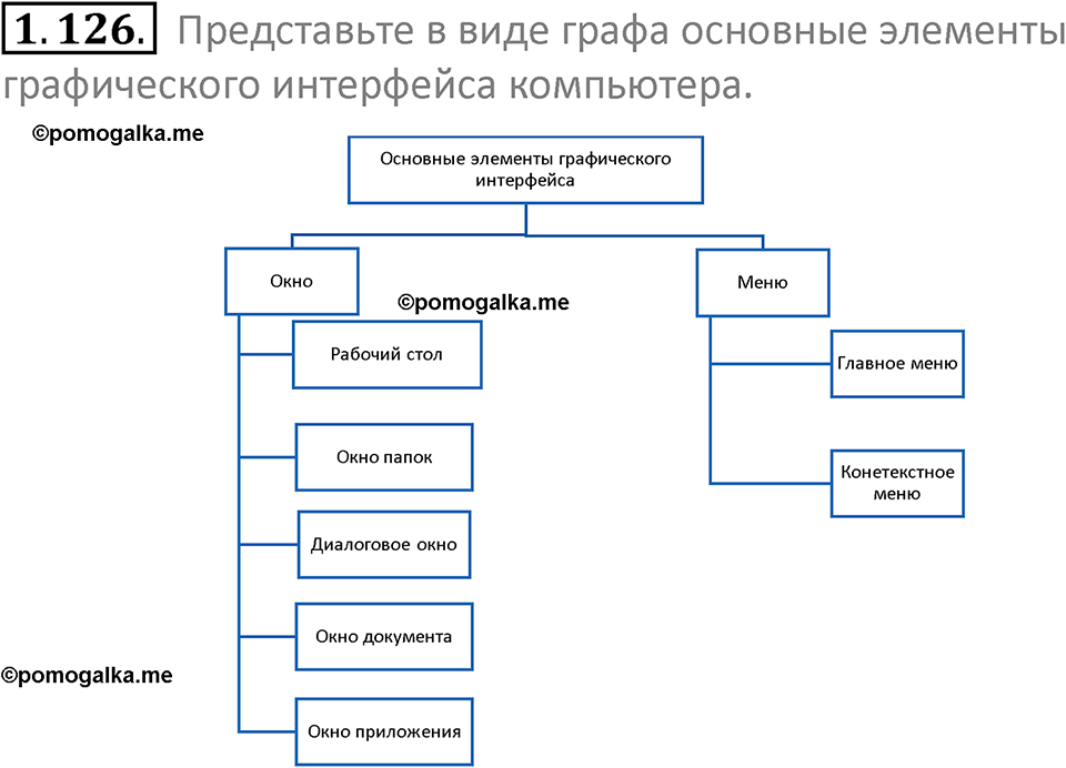 номер 1.126 сборник задач и упражнений по информатике 7 класс Босова 2024 год просвещение