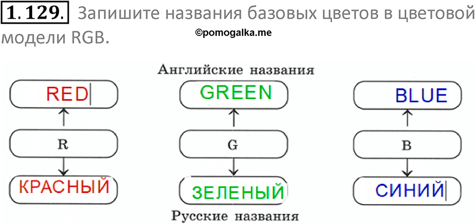 номер 1.129 сборник задач и упражнений по информатике 7 класс Босова 2024 год просвещение