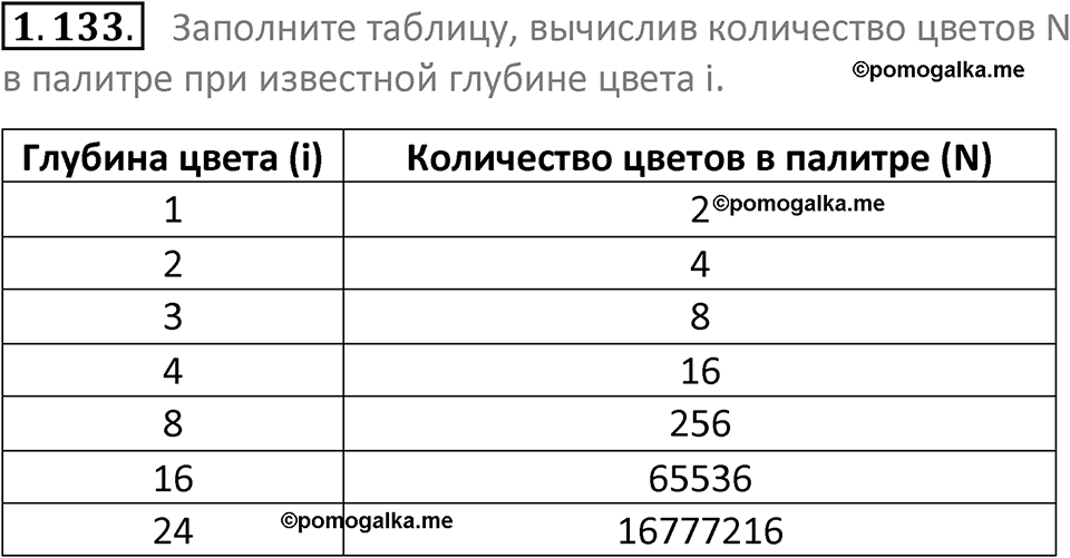 номер 1.133 сборник задач и упражнений по информатике 7 класс Босова 2024 год просвещение