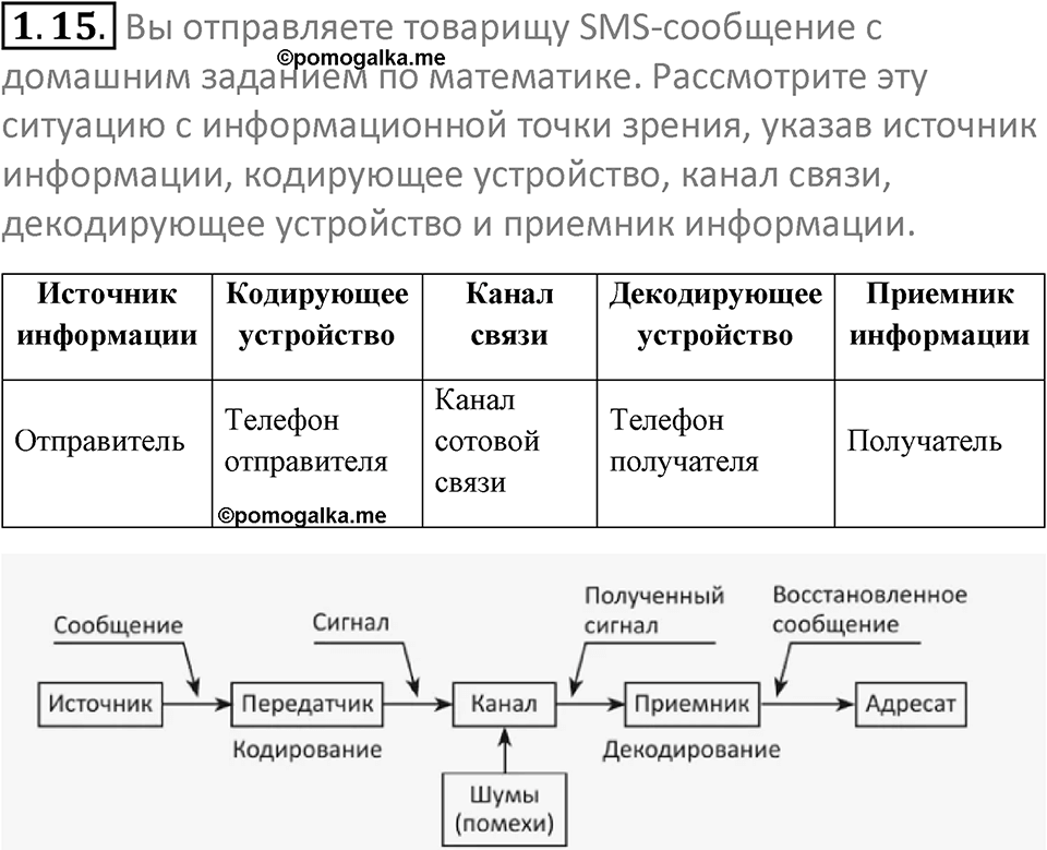 номер 1.15 сборник задач и упражнений по информатике 7 класс Босова 2024 год просвещение