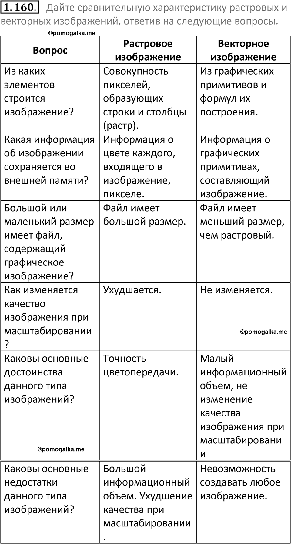 номер 1.160 сборник задач и упражнений по информатике 7 класс Босова 2024 год просвещение