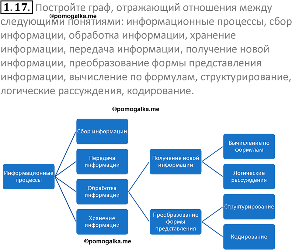 номер 1.17 сборник задач и упражнений по информатике 7 класс Босова 2024 год просвещение