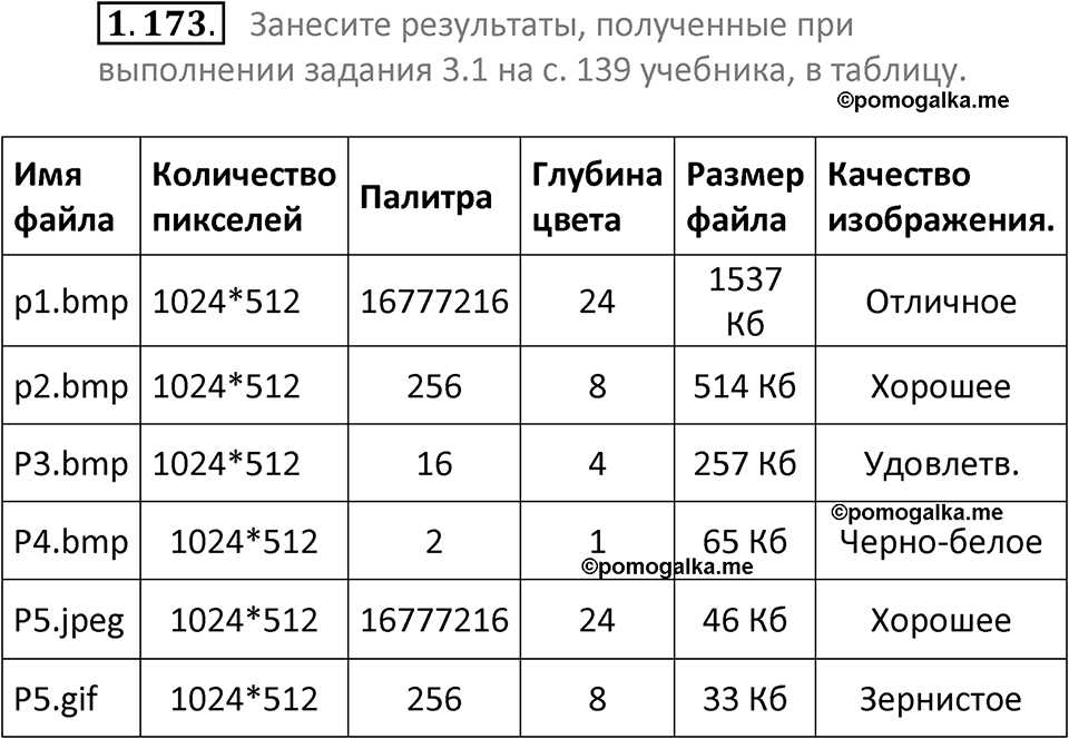 номер 1.173 сборник задач и упражнений по информатике 7 класс Босова 2024 год просвещение