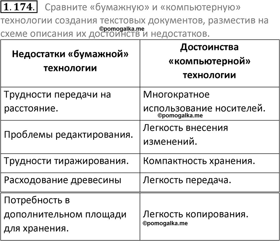 номер 1.174 сборник задач и упражнений по информатике 7 класс Босова 2024 год просвещение