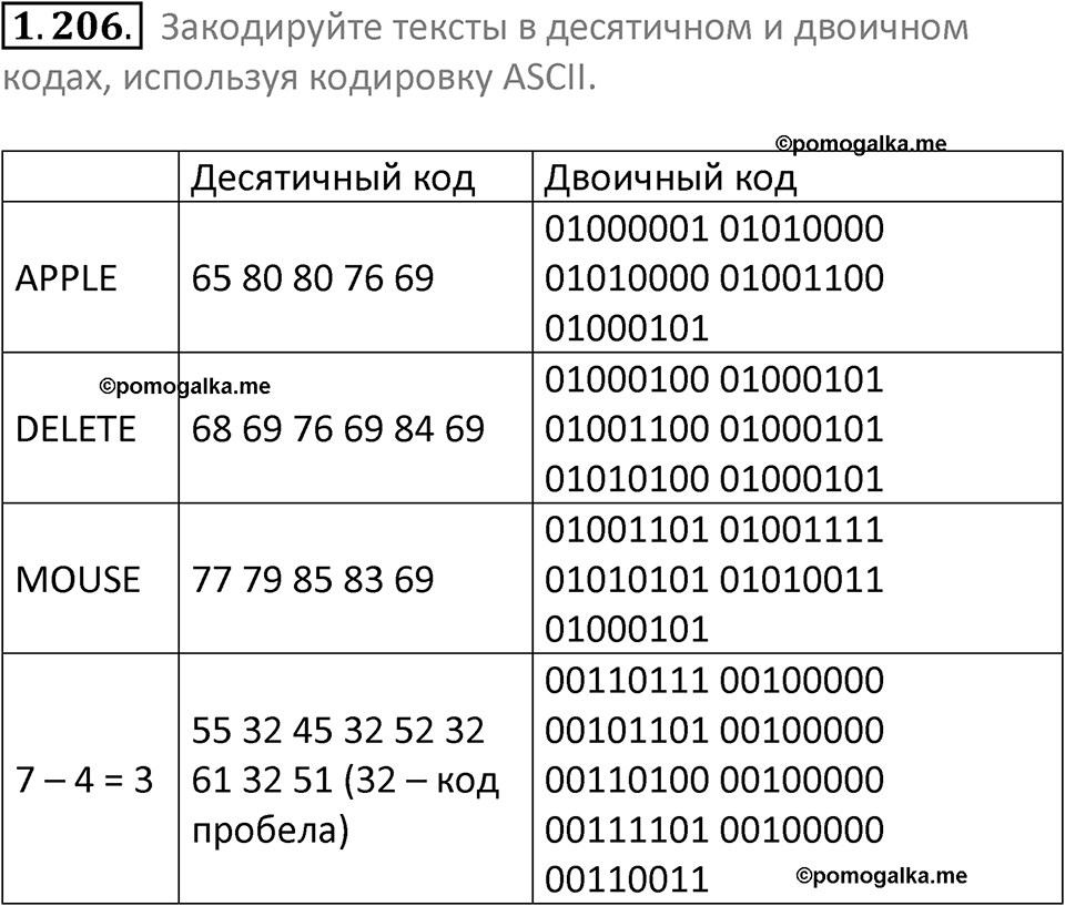номер 1.206 сборник задач и упражнений по информатике 7 класс Босова 2024 год просвещение