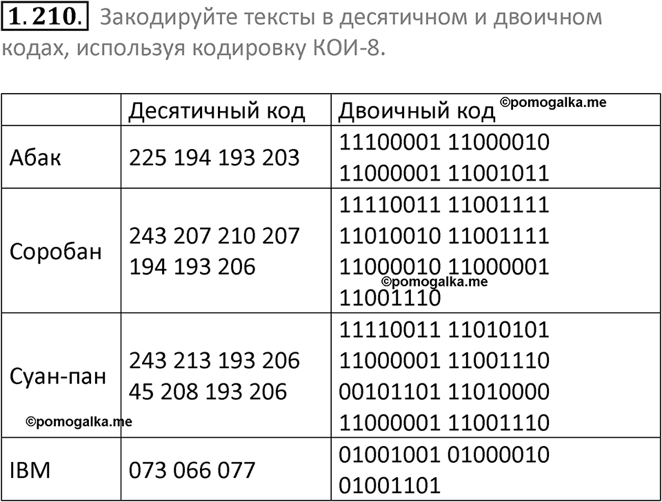 номер 1.210 сборник задач и упражнений по информатике 7 класс Босова 2024 год просвещение