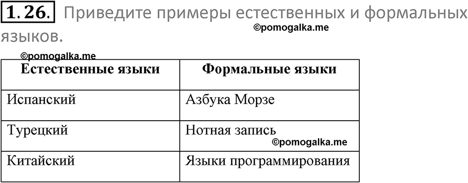 номер 1.26 сборник задач и упражнений по информатике 7 класс Босова 2024 год просвещение