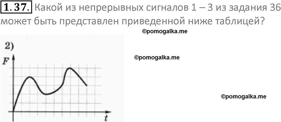 номер 1.37 сборник задач и упражнений по информатике 7 класс Босова 2024 год просвещение
