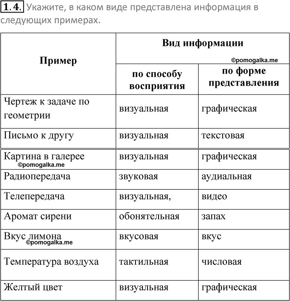 номер 1.4 сборник задач и упражнений по информатике 7 класс Босова 2024 год просвещение