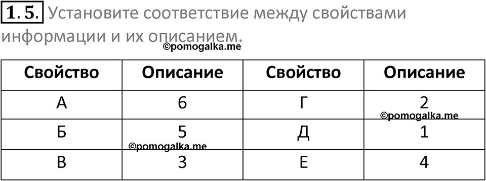 номер 1.5 сборник задач и упражнений по информатике 7 класс Босова 2024 год просвещение