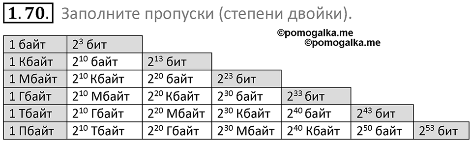 номер 1.70 сборник задач и упражнений по информатике 7 класс Босова 2024 год просвещение