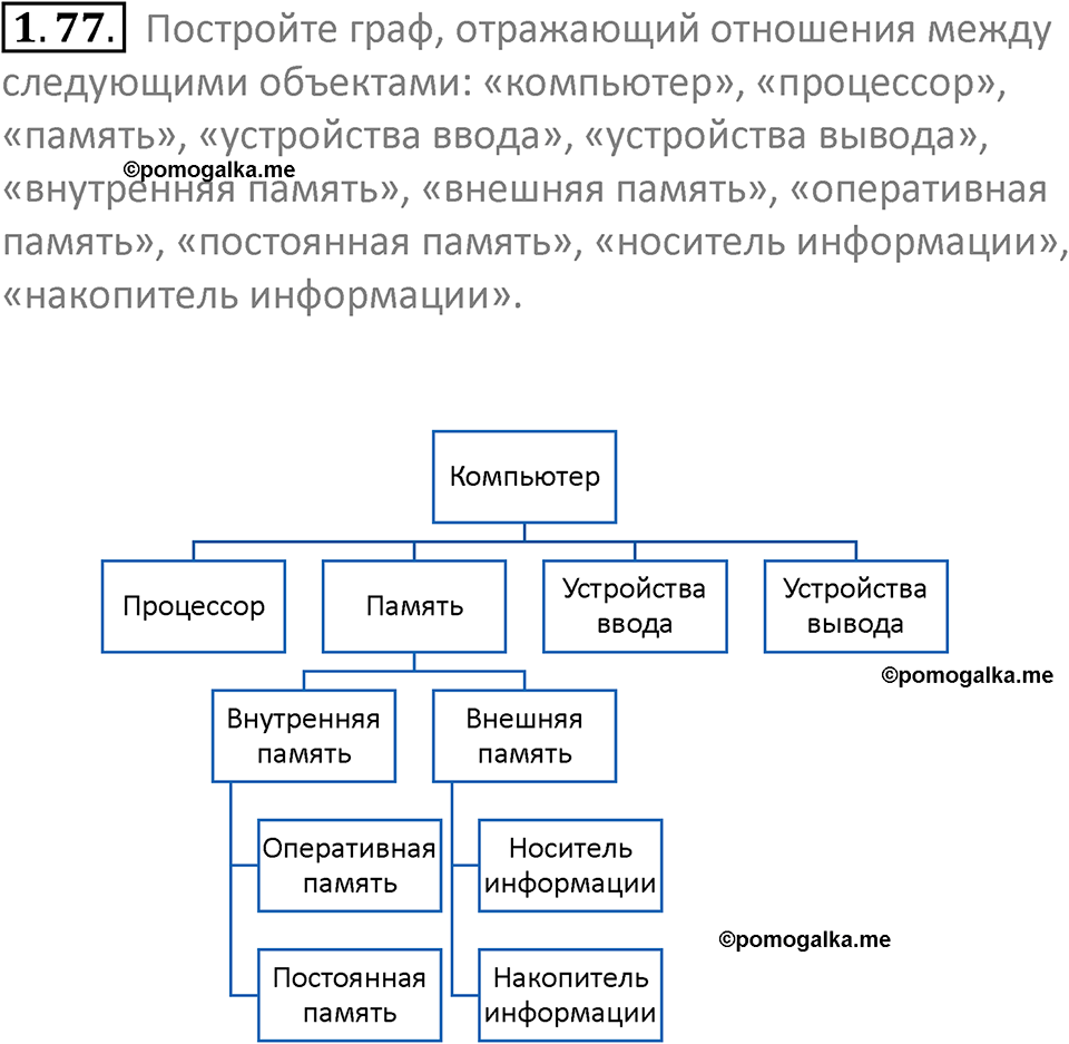 номер 1.77 сборник задач и упражнений по информатике 7 класс Босова 2024 год просвещение