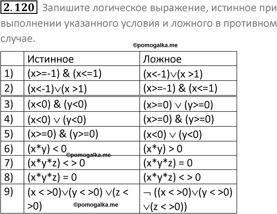 номер 2.120 сборник задач и упражнений по информатике 8 класс Босова 2024 год просвещение