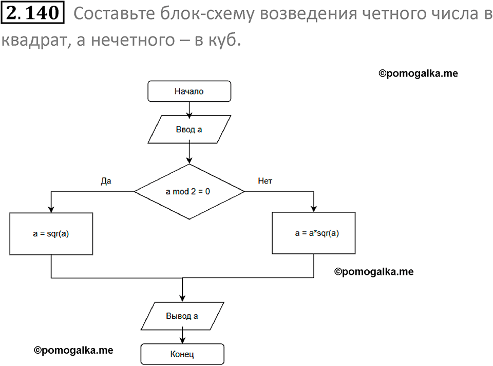 номер 2.140 сборник задач и упражнений по информатике 8 класс Босова 2024 год просвещение