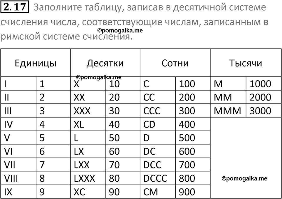 номер 2.17 сборник задач и упражнений по информатике 8 класс Босова 2024 год просвещение