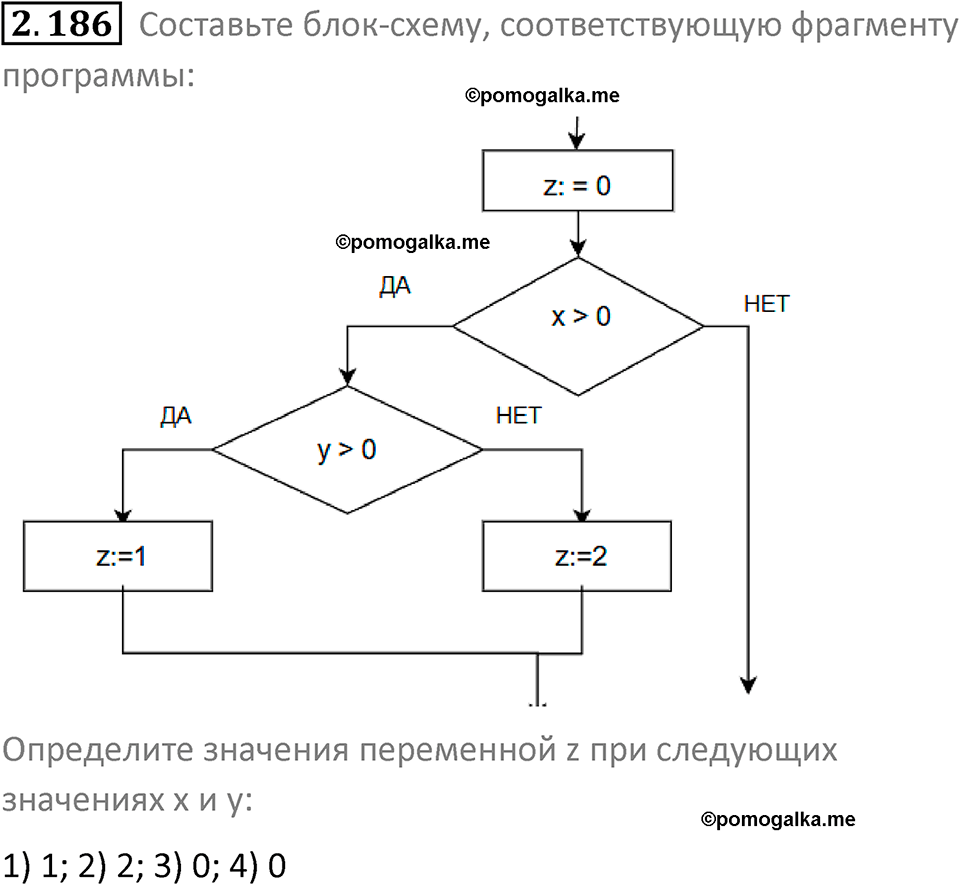 номер 2.186 сборник задач и упражнений по информатике 8 класс Босова 2024 год просвещение