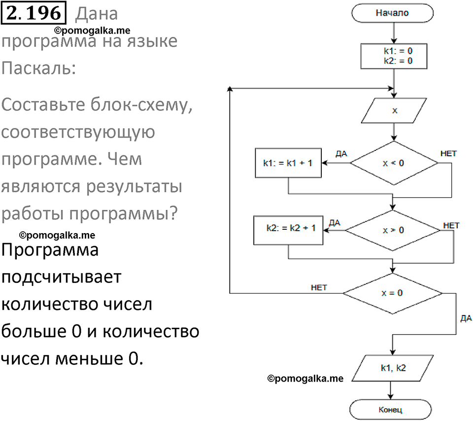 номер 2.196 сборник задач и упражнений по информатике 8 класс Босова 2024 год просвещение