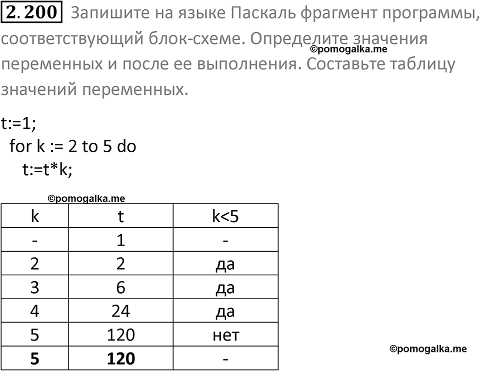 номер 2.200 сборник задач и упражнений по информатике 8 класс Босова 2024 год просвещение