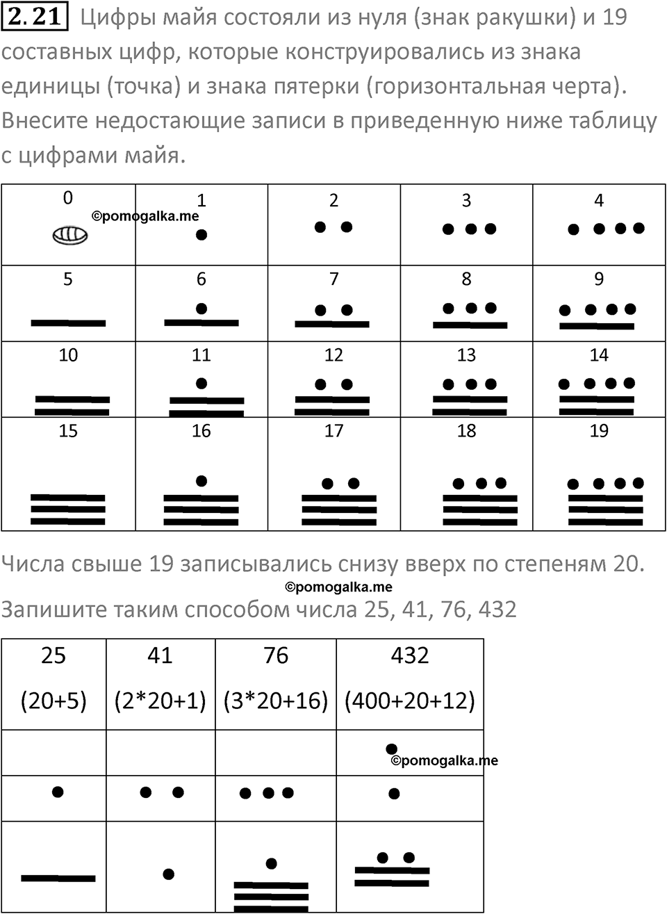 номер 2.21 сборник задач и упражнений по информатике 8 класс Босова 2024 год просвещение