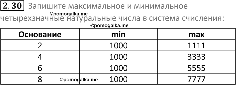 номер 2.30 сборник задач и упражнений по информатике 8 класс Босова 2024 год просвещение