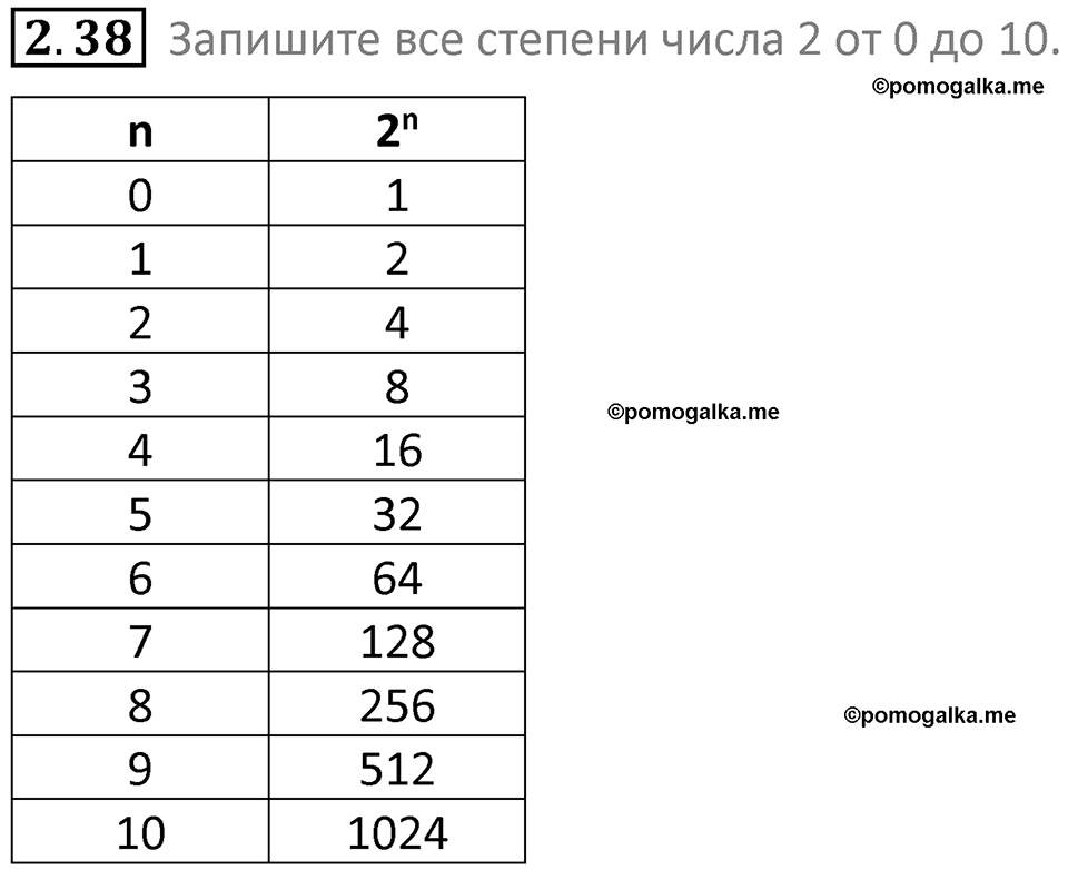 номер 2.38 сборник задач и упражнений по информатике 8 класс Босова 2024 год просвещение