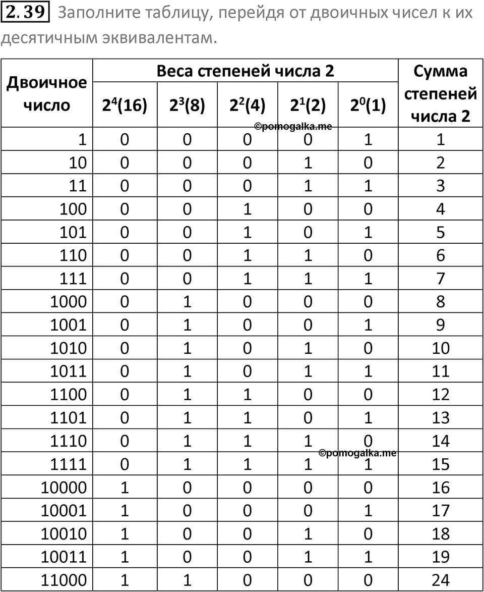 номер 2.39 сборник задач и упражнений по информатике 8 класс Босова 2024 год просвещение