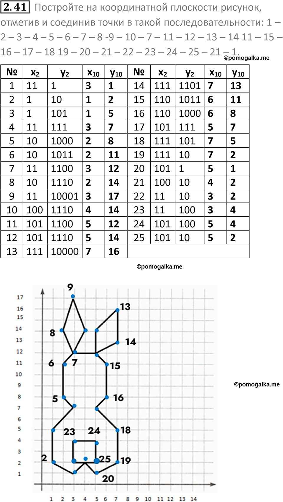 номер 2.41 сборник задач и упражнений по информатике 8 класс Босова 2024 год просвещение