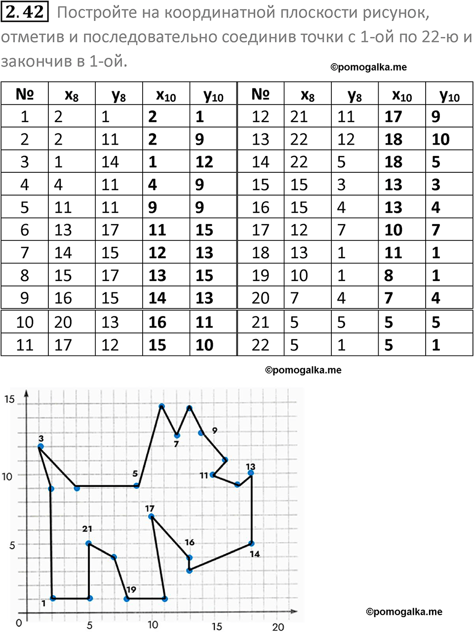 номер 2.42 сборник задач и упражнений по информатике 8 класс Босова 2024 год просвещение