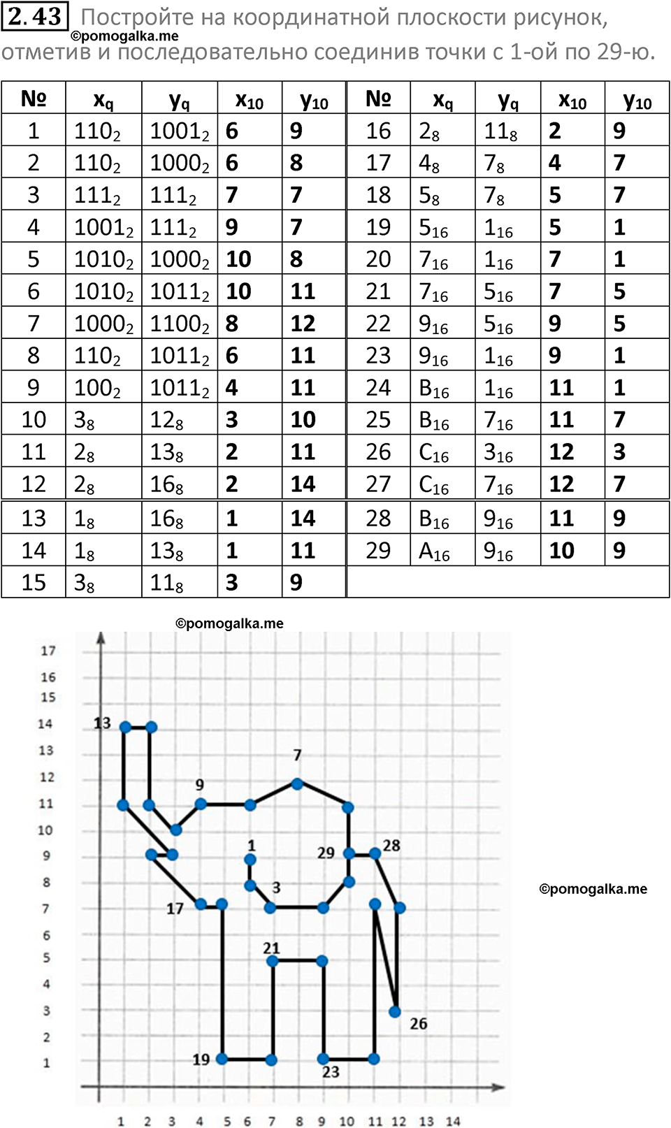 номер 2.43 сборник задач и упражнений по информатике 8 класс Босова 2024 год просвещение