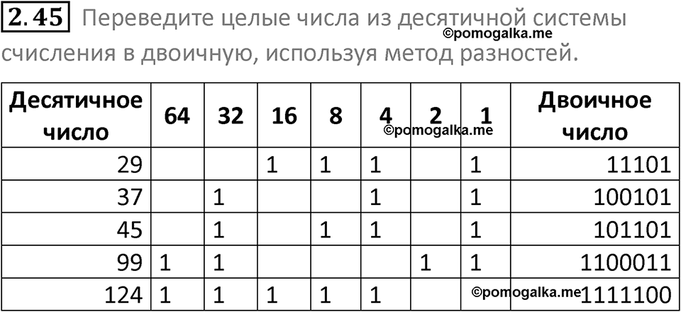 номер 2.45 сборник задач и упражнений по информатике 8 класс Босова 2024 год просвещение