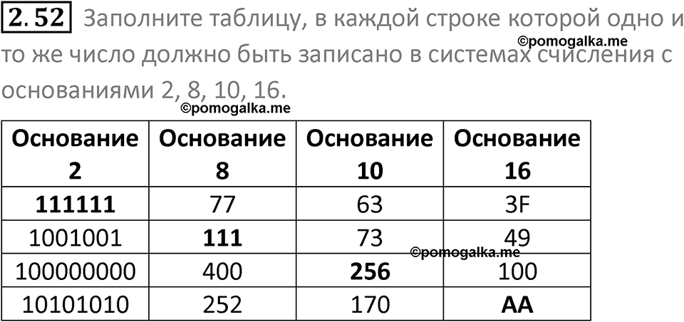 номер 2.52 сборник задач и упражнений по информатике 8 класс Босова 2024 год просвещение