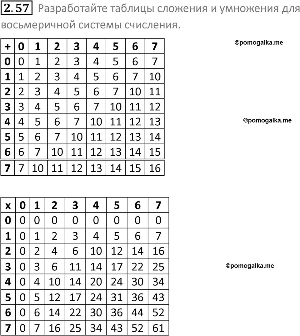 номер 2.57 сборник задач и упражнений по информатике 8 класс Босова 2024 год просвещение