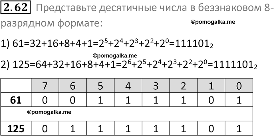 номер 2.62 сборник задач и упражнений по информатике 8 класс Босова 2024 год просвещение