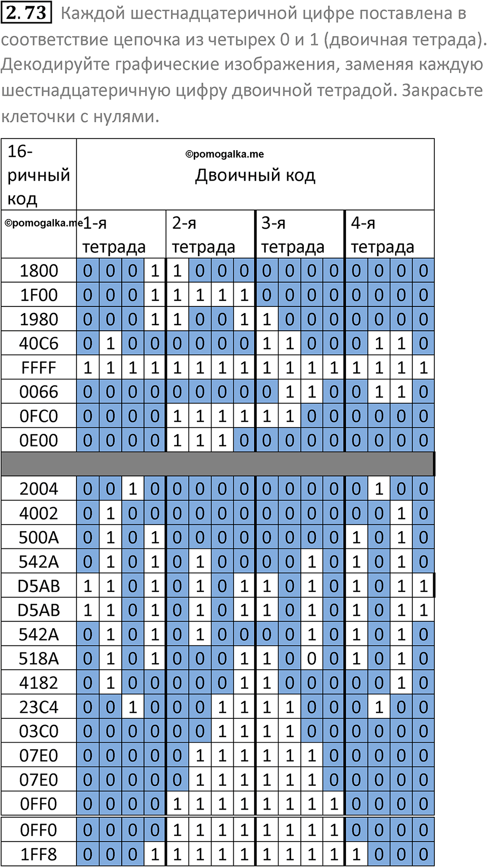 номер 2.74 сборник задач и упражнений по информатике 8 класс Босова 2024 год просвещение