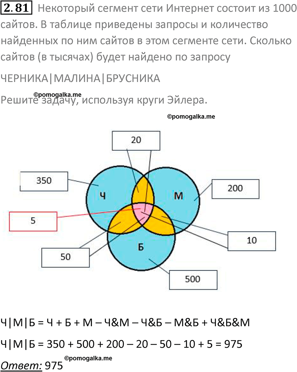номер 2.81 сборник задач и упражнений по информатике 8 класс Босова 2024 год просвещение