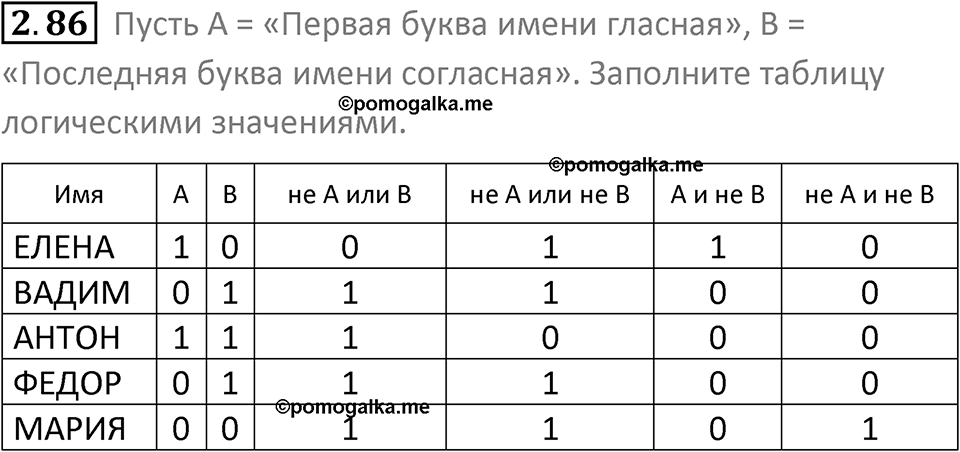номер 2.86 сборник задач и упражнений по информатике 8 класс Босова 2024 год просвещение