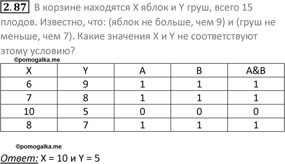 номер 2.87 сборник задач и упражнений по информатике 8 класс Босова 2024 год просвещение