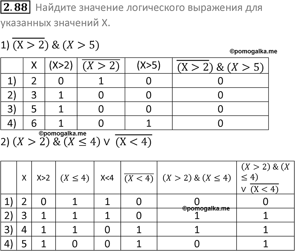 номер 2.88 сборник задач и упражнений по информатике 8 класс Босова 2024 год просвещение