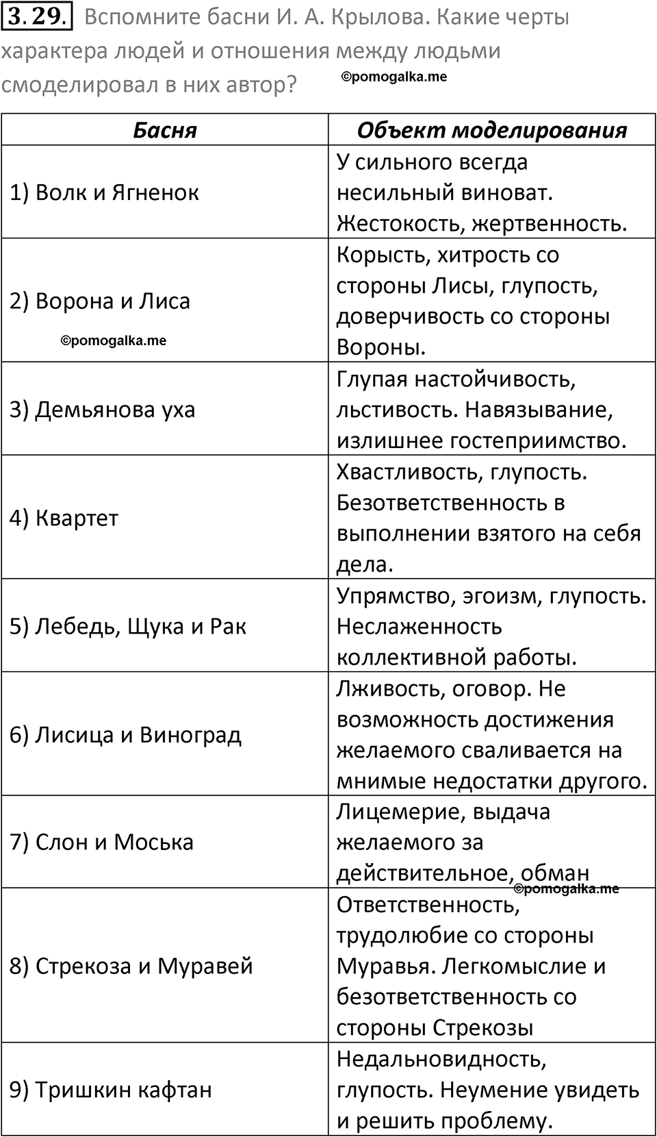 номер 3.29 сборник задач и упражнений по информатике 9 класс Босова 2024 год просвещение