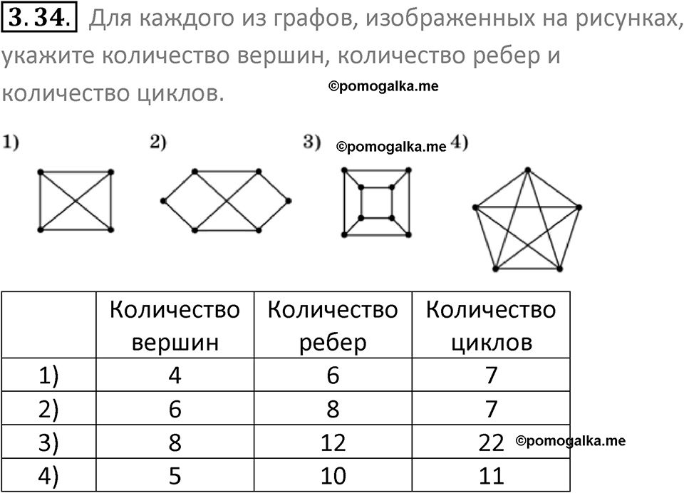 номер 3.34 сборник задач и упражнений по информатике 9 класс Босова 2024 год просвещение