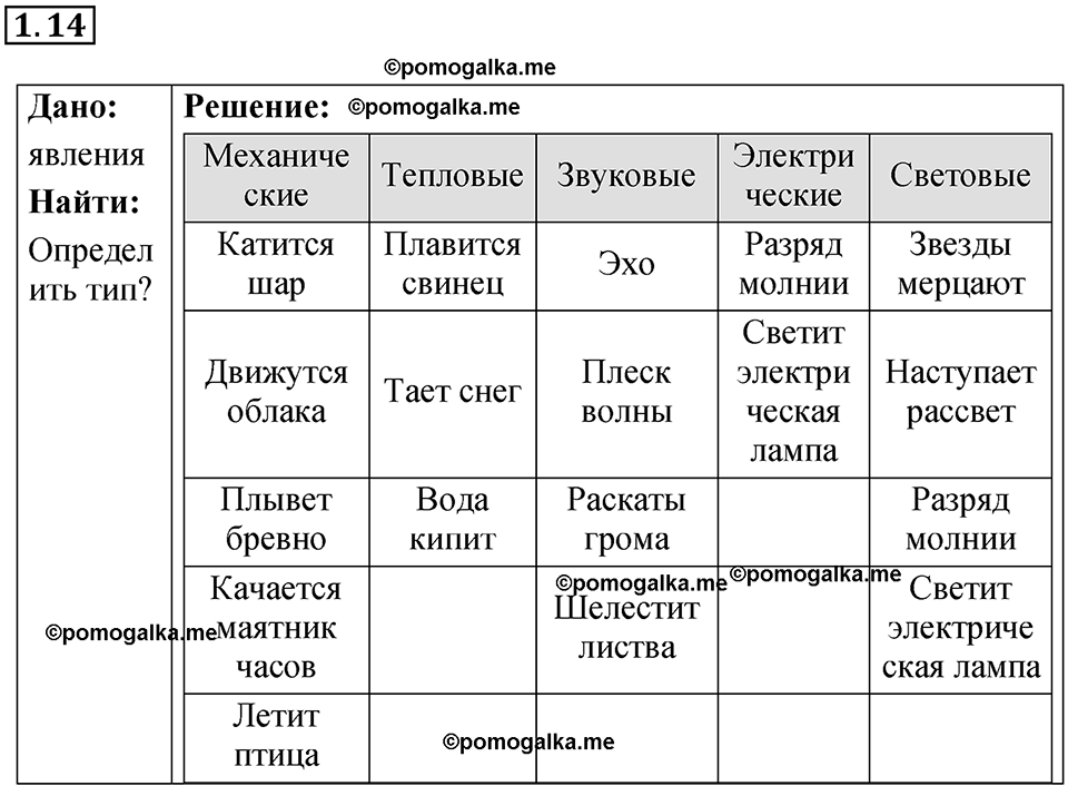 страница 4 номер 1.14 физика 7-9 класс Лукашик сборник задач 2024 год