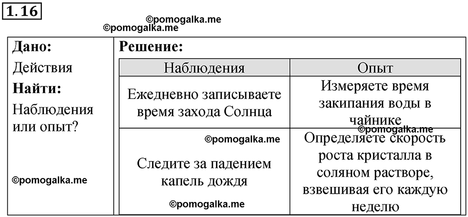 страница 4 номер 1.16 физика 7-9 класс Лукашик сборник задач 2024 год