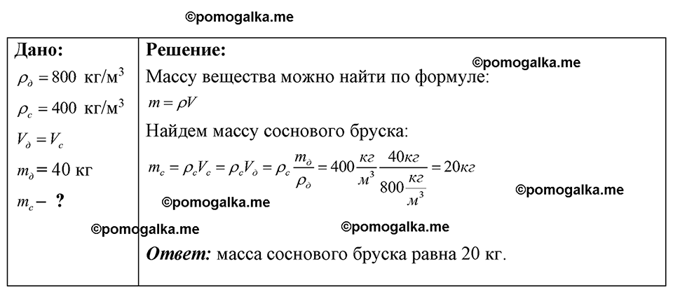 страница 36 номер 11.10 физика 7-9 класс Лукашик сборник задач 2024 год