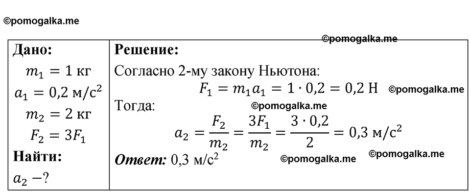 страница 40 номер 12.11 физика 7-9 класс Лукашик сборник задач 2024 год