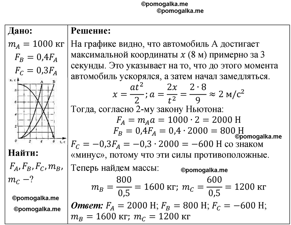 страница 41 номер 12.22 физика 7-9 класс Лукашик сборник задач 2024 год