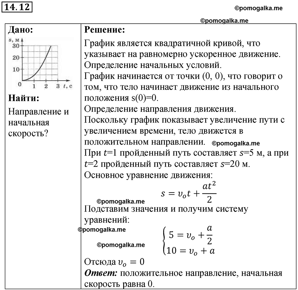 страница 46 номер 14.12 физика 7-9 класс Лукашик сборник задач 2024 год