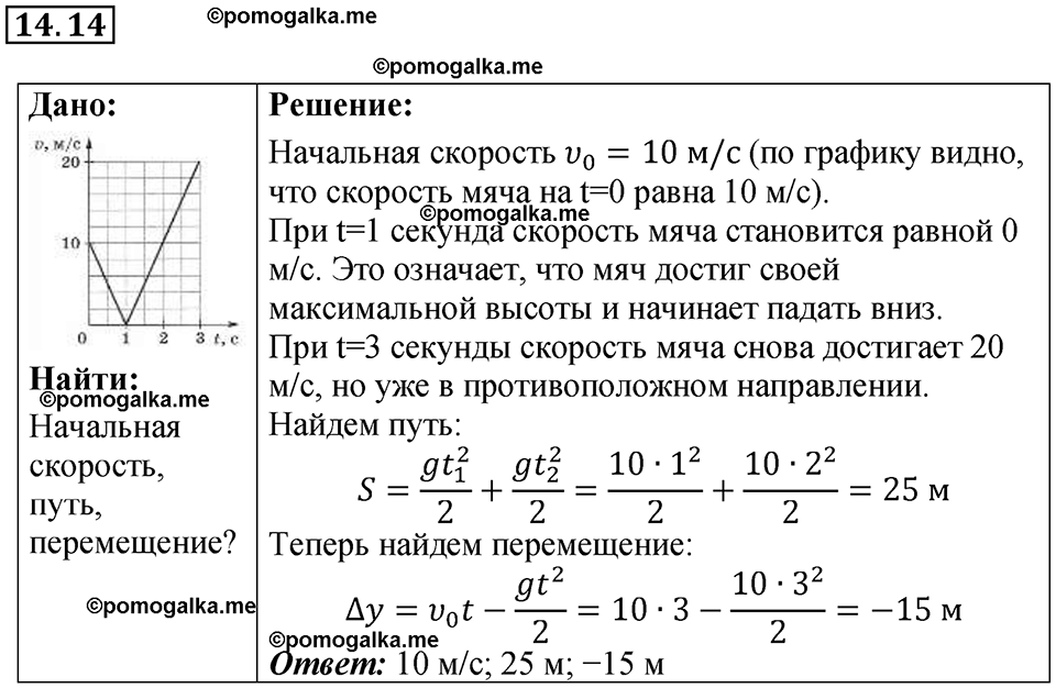 страница 46 номер 14.14 физика 7-9 класс Лукашик сборник задач 2024 год