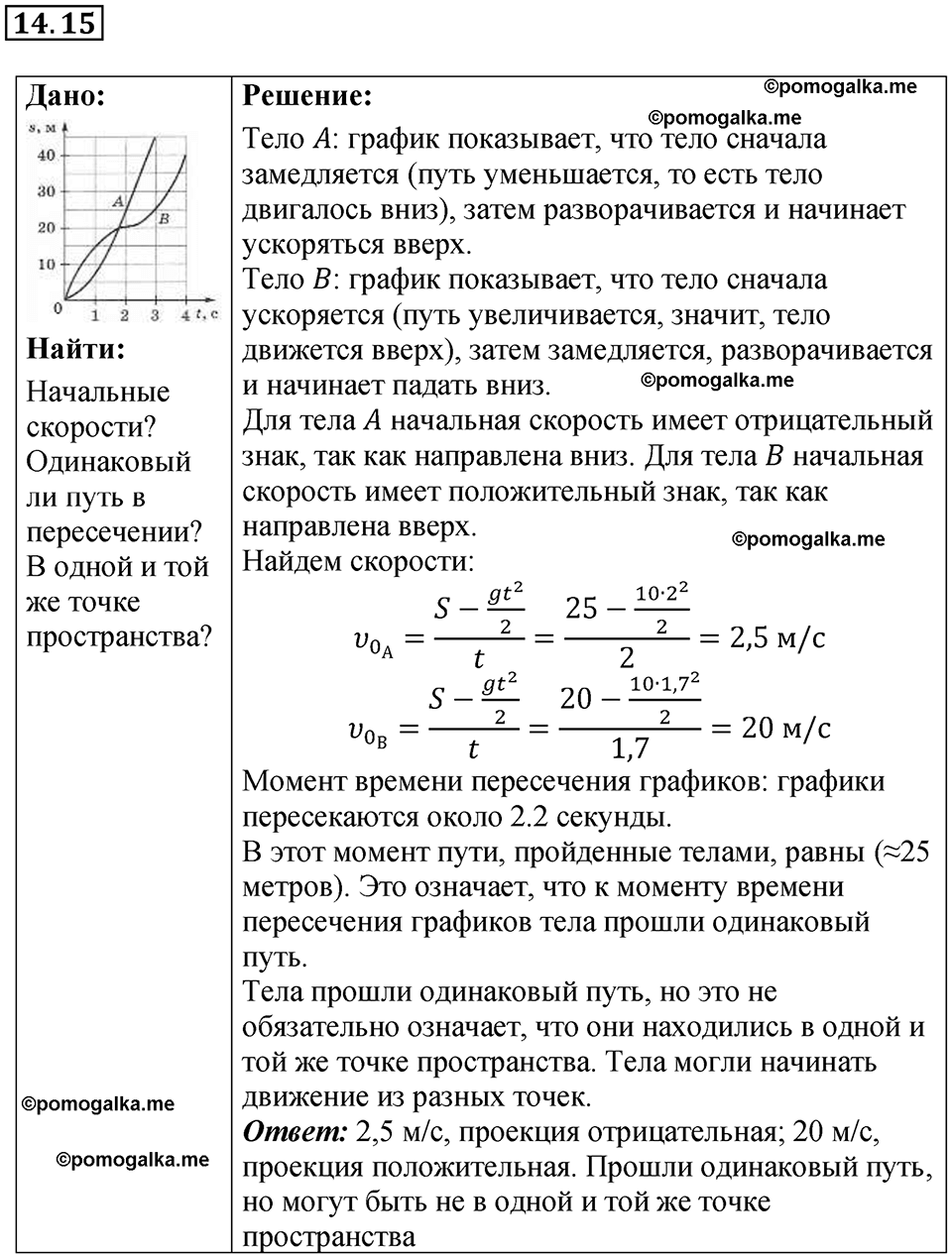 страница 46 номер 14.15 физика 7-9 класс Лукашик сборник задач 2024 год