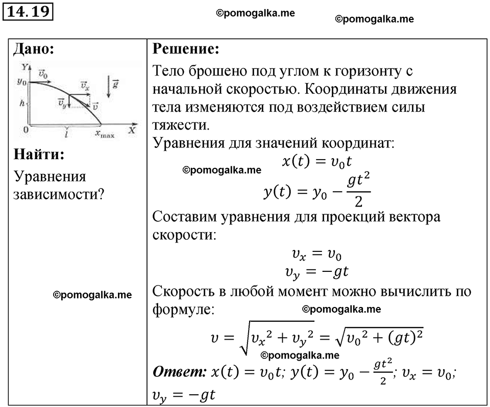 страница 47 номер 14.19 физика 7-9 класс Лукашик сборник задач 2024 год
